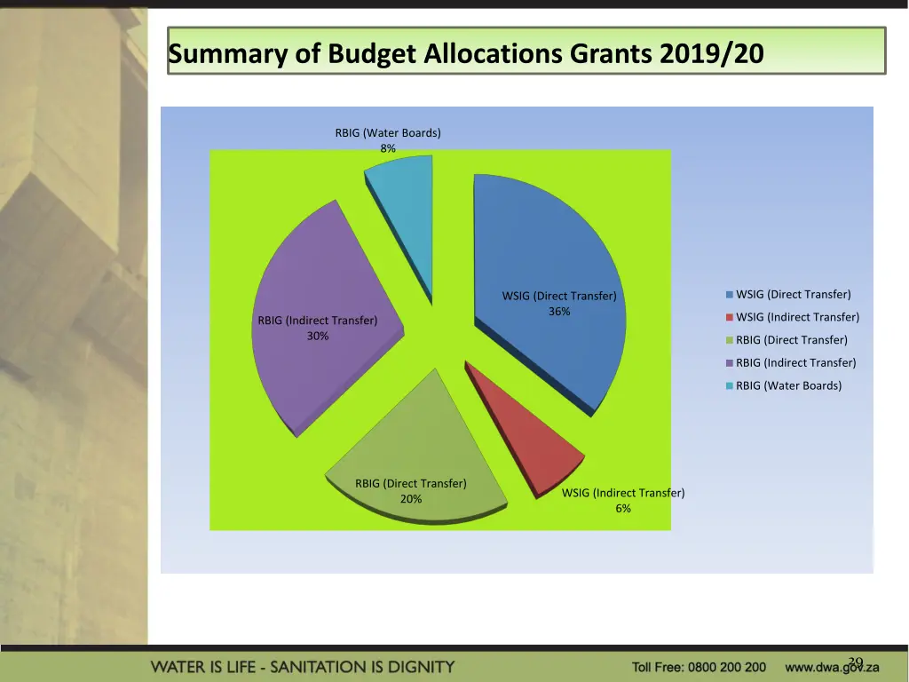 summary of budget allocations grants 2019 20