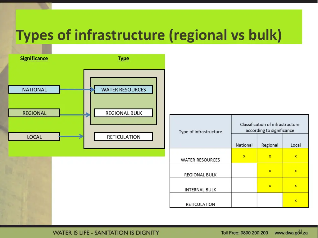 types of infrastructure regional vs bulk