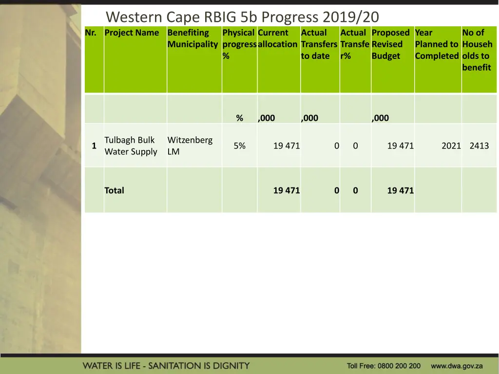 western cape rbig 5b progress 2019 20 nr project