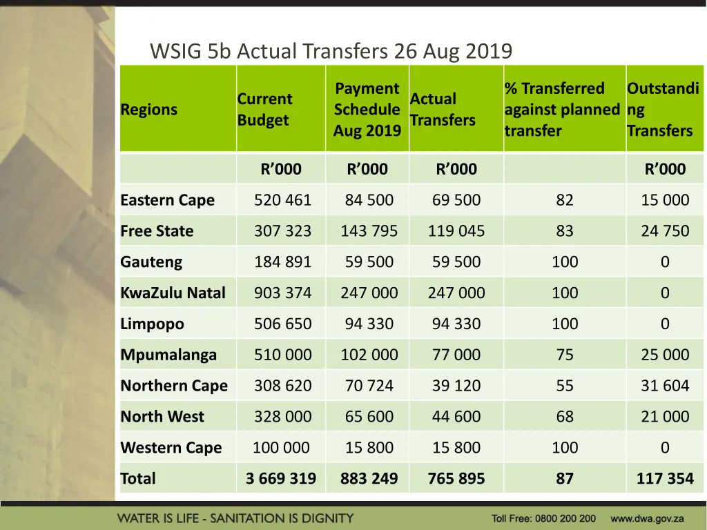 wsig 5b actual transfers 26 aug 2019