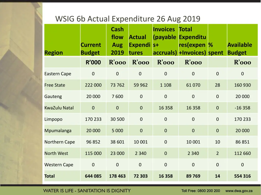 wsig 6b actual expenditure 26 aug 2019 cash flow