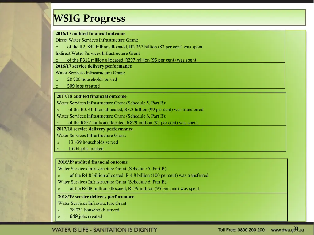 wsig progress