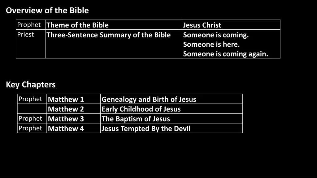 overview of the bible