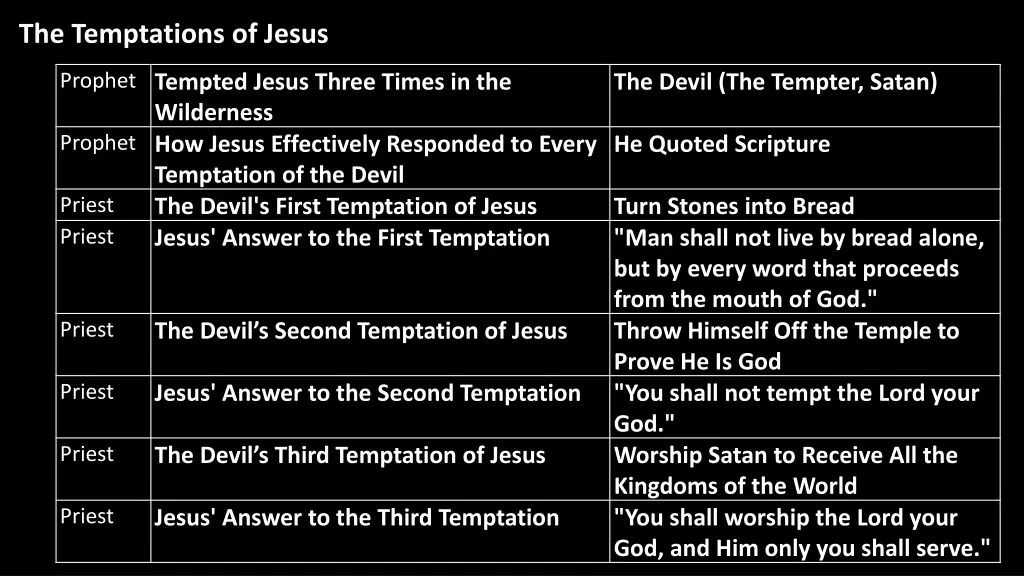 the temptations of jesus