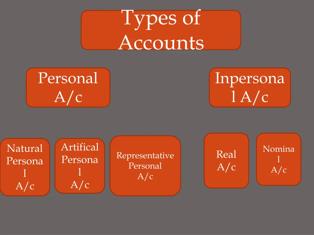 types of accounts