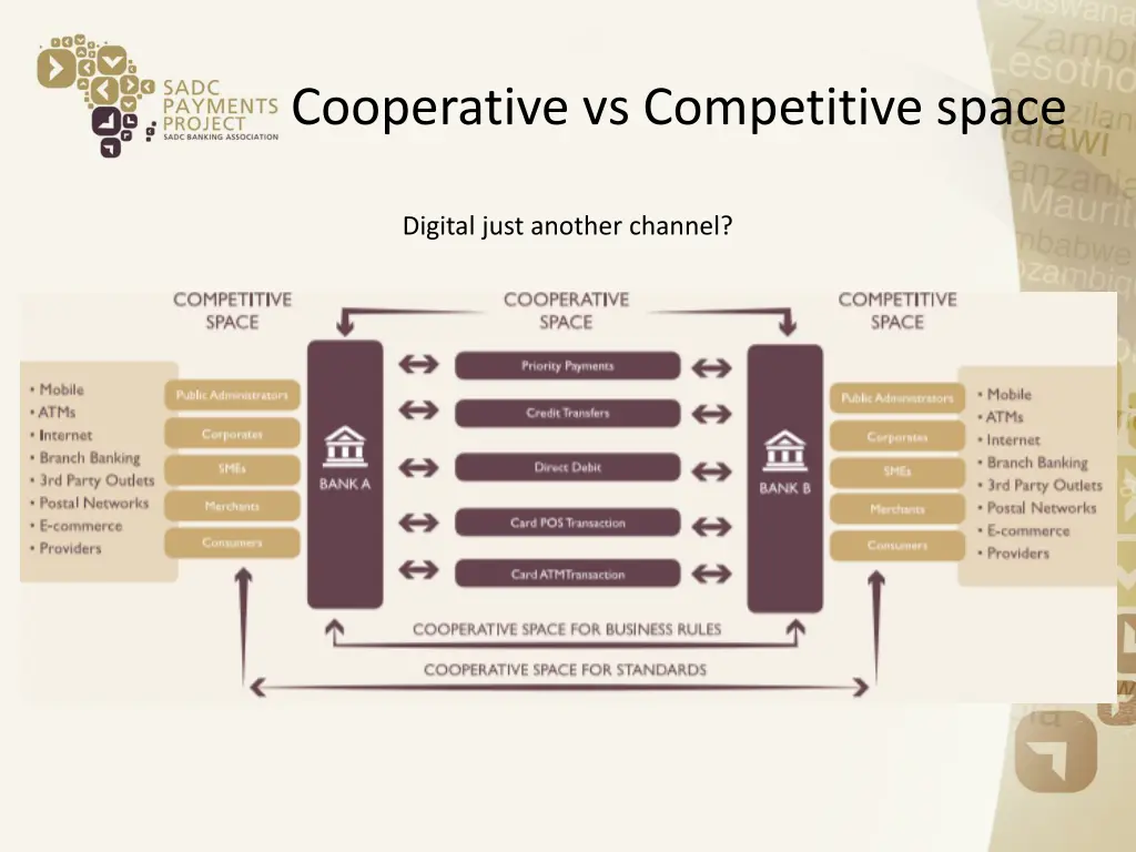 cooperative vs competitive space