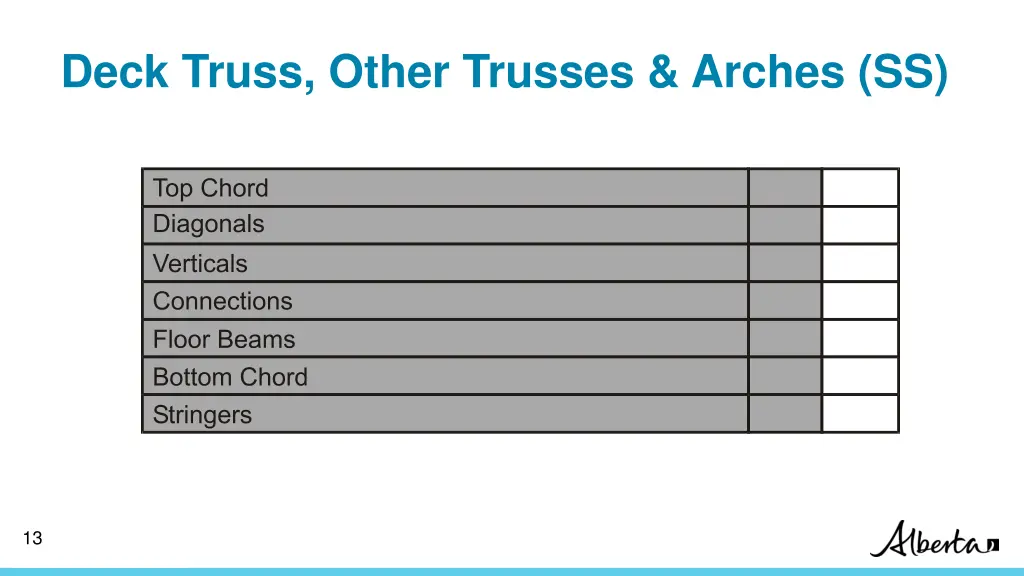 deck truss other trusses arches ss