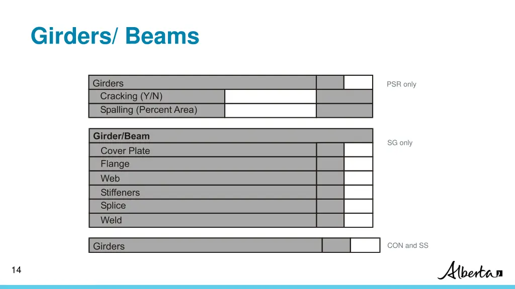 girders beams