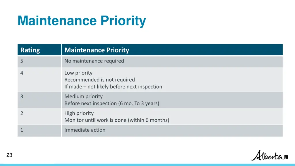 maintenance priority