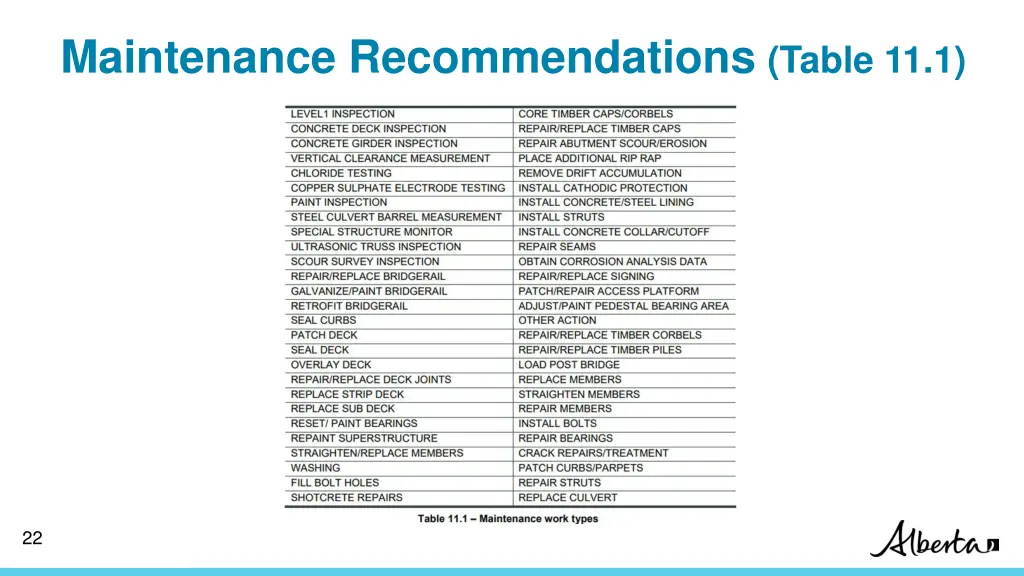 maintenance recommendations table 11 1