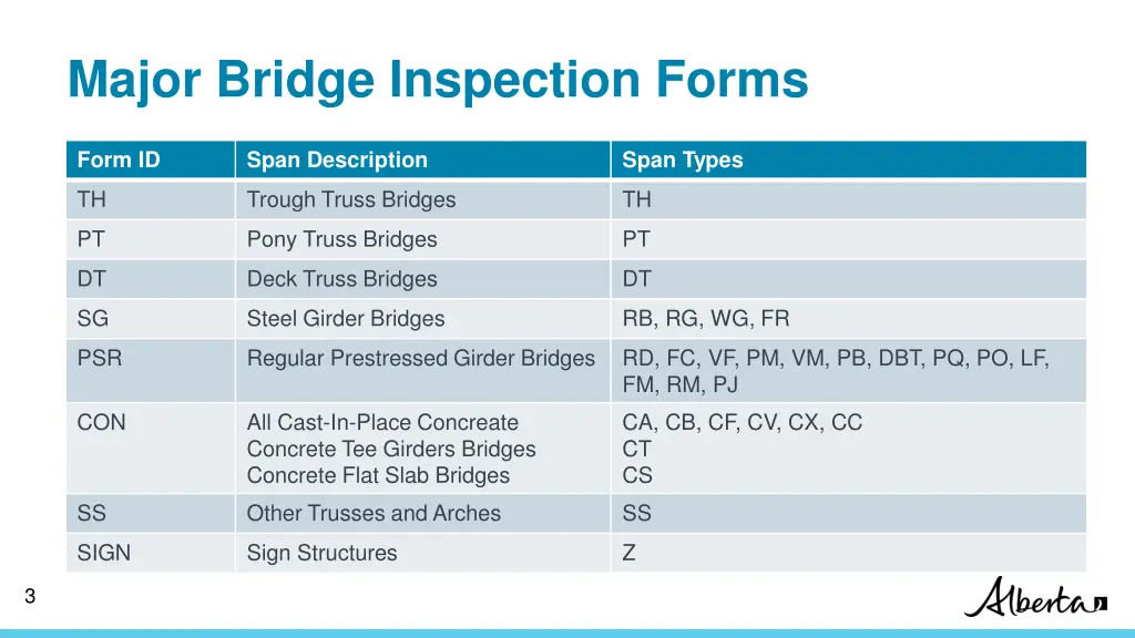 major bridge inspection forms 1