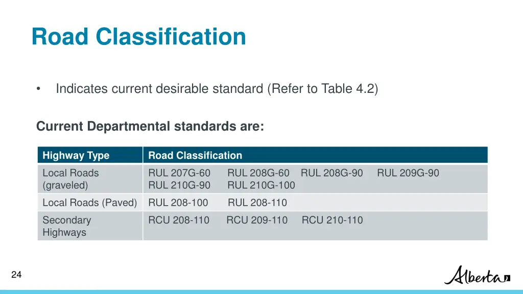 road classification