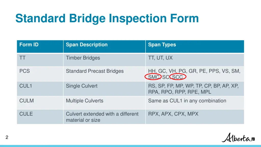 standard bridge inspection form