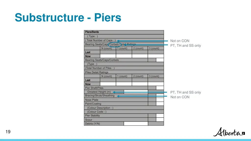 substructure piers