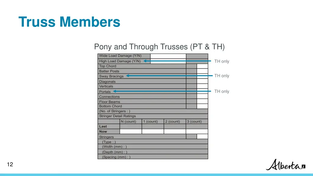 truss members