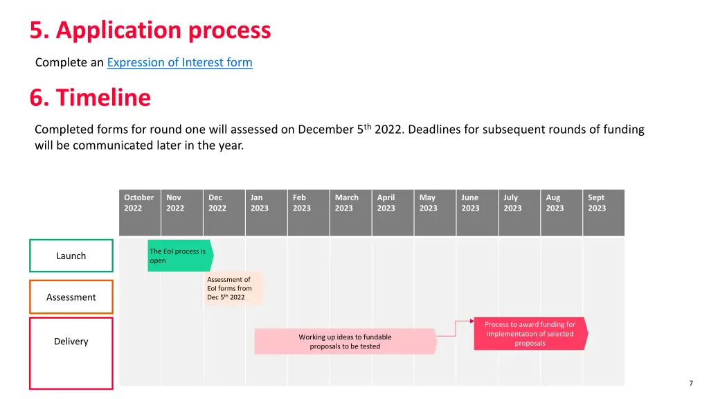 5 application process