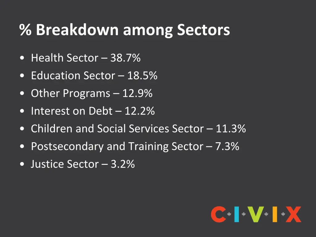 breakdown among sectors