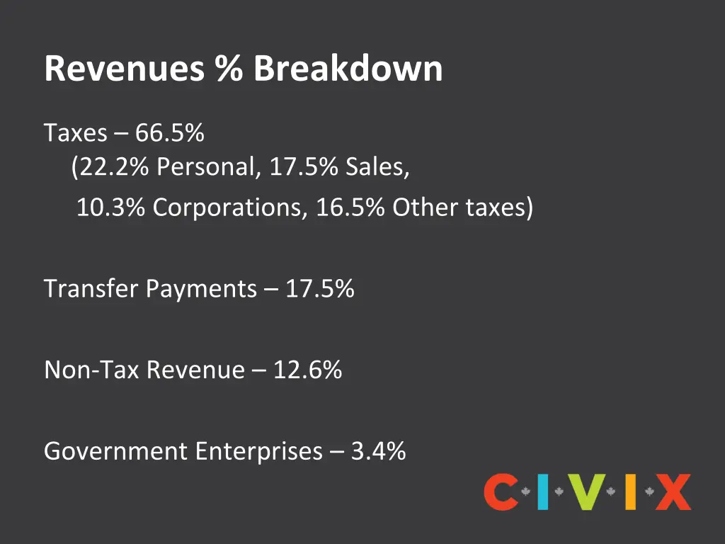 revenues breakdown