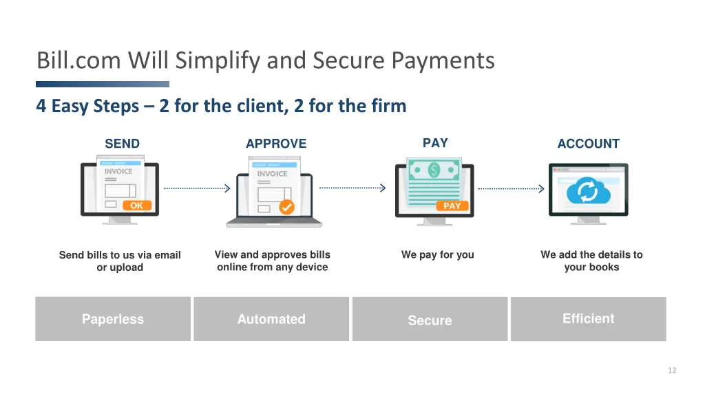 bill com will simplify and secure payments