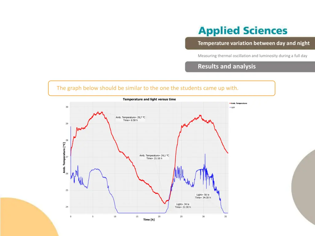 temperature variation between day and night 14