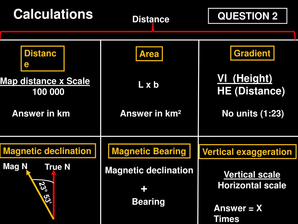 calculations