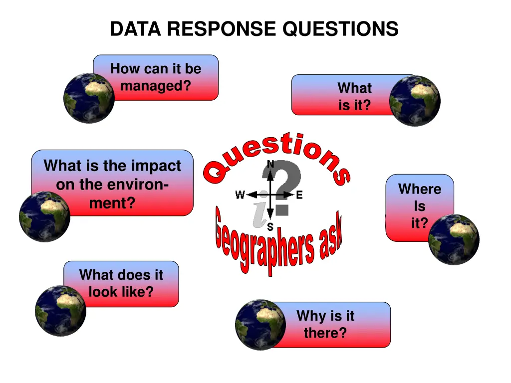 data response questions