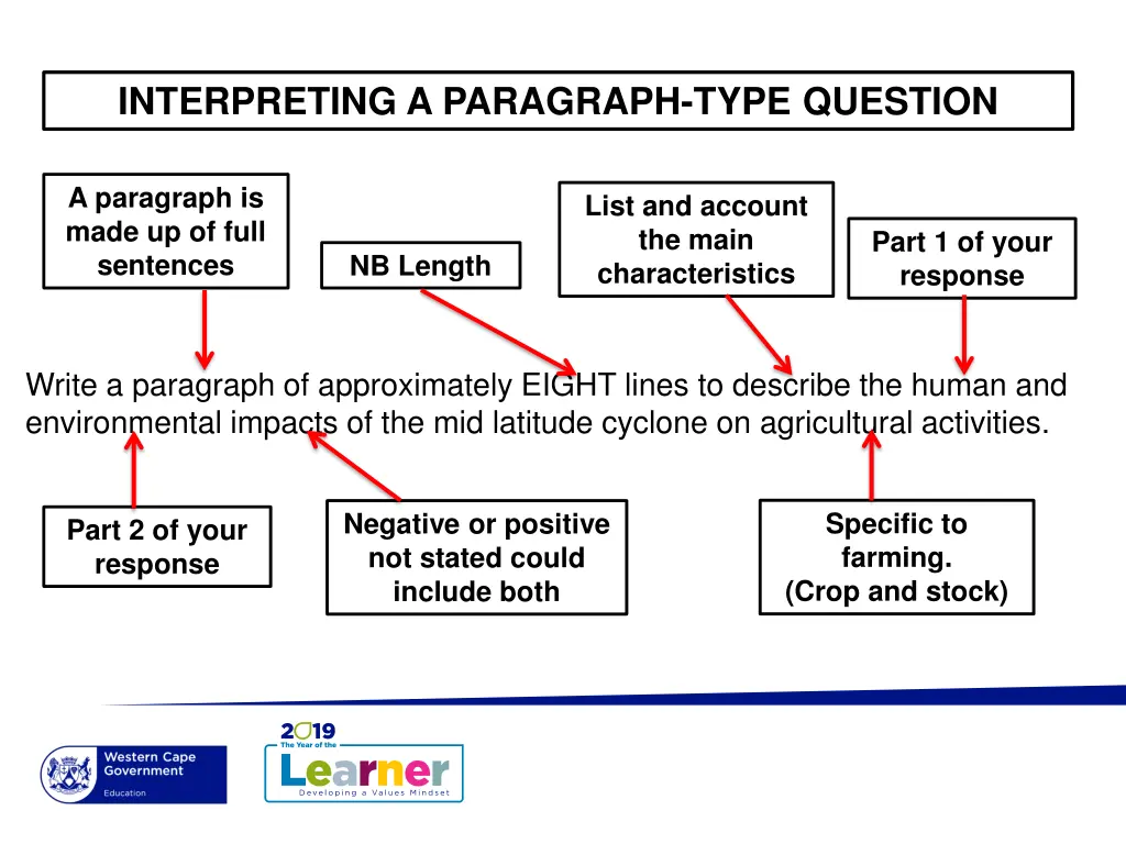 interpreting a paragraph type question