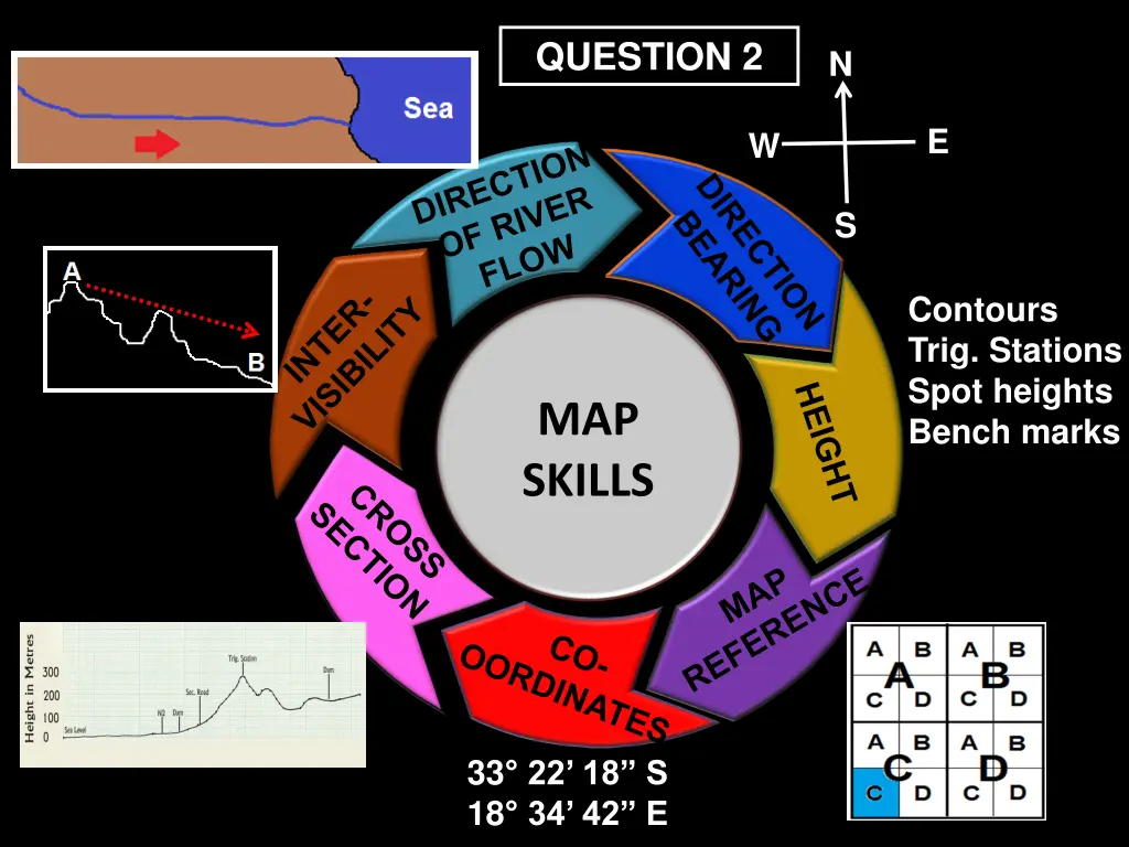 question 2