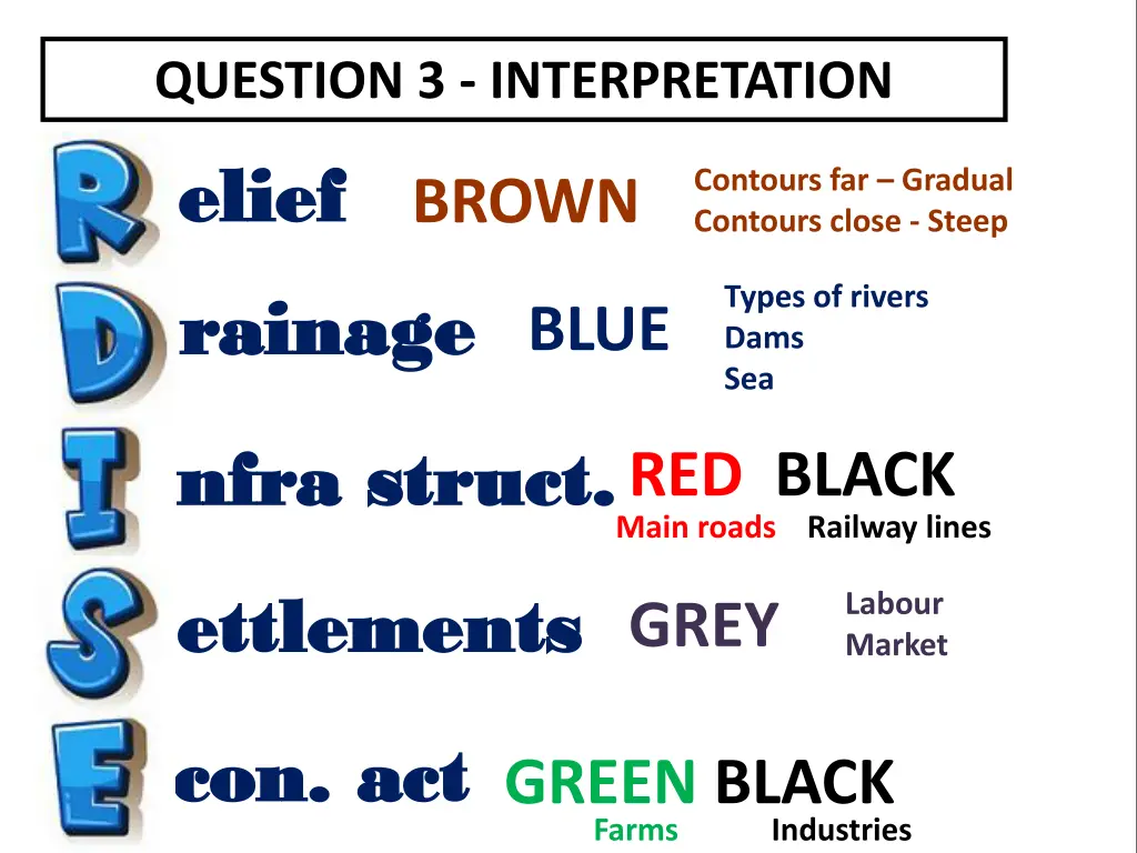 question 3 interpretation