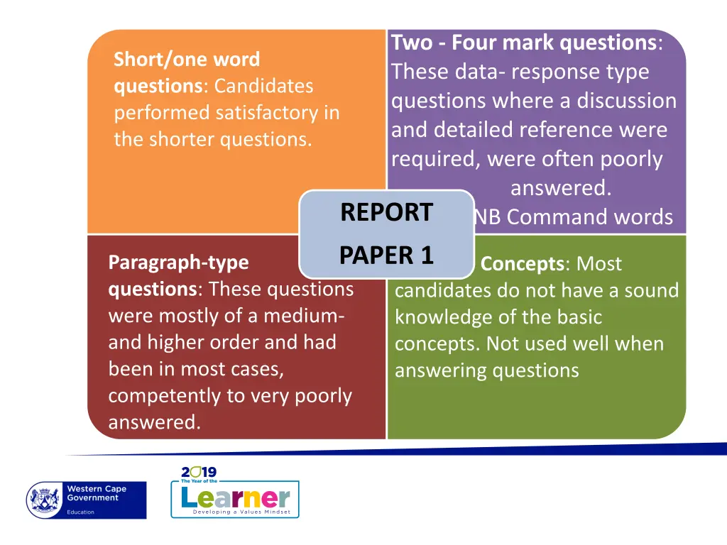 two four mark questions these data response type