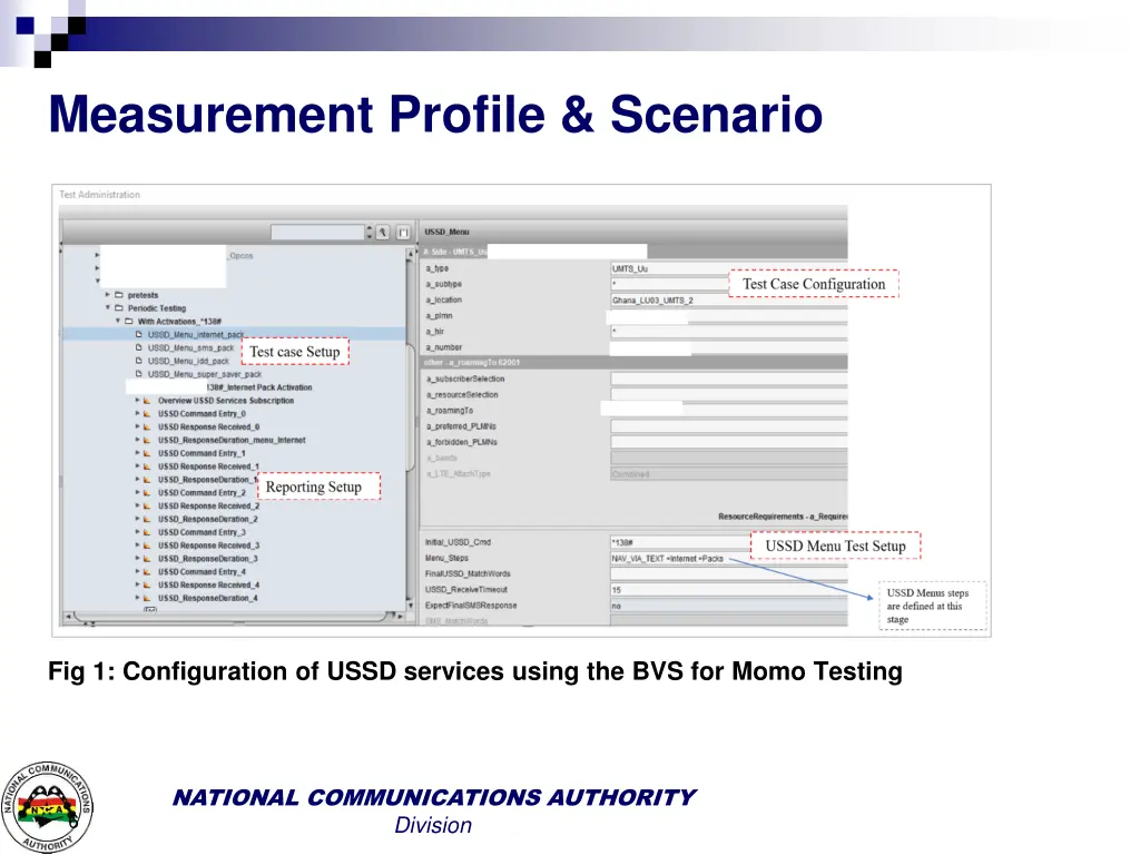 outline measurement profile scenario 1