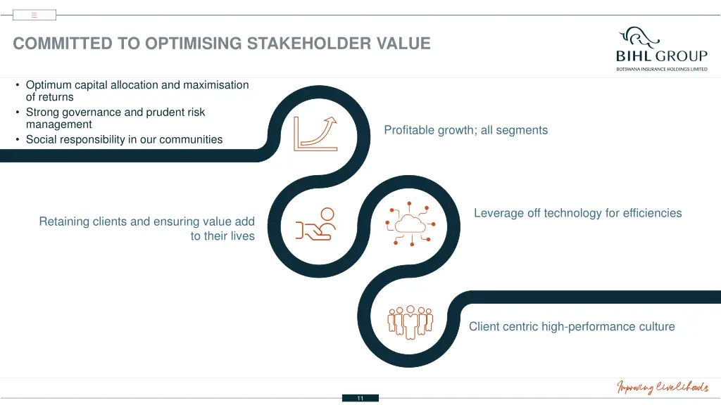 committed to optimising stakeholder value