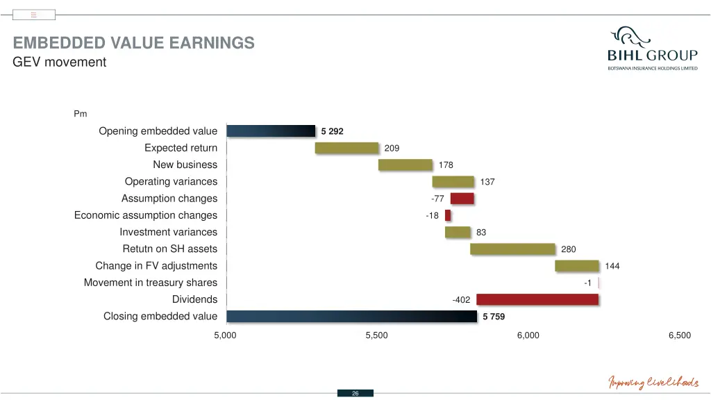 embedded value earnings gev movement