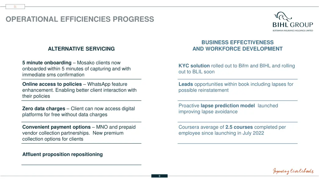 operational efficiencies progress