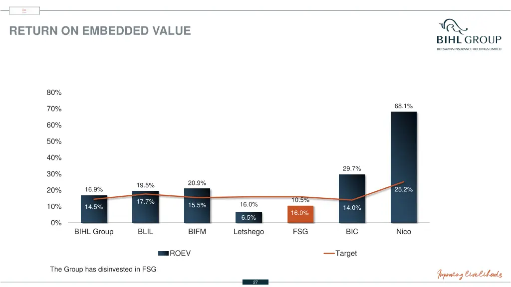 return on embedded value