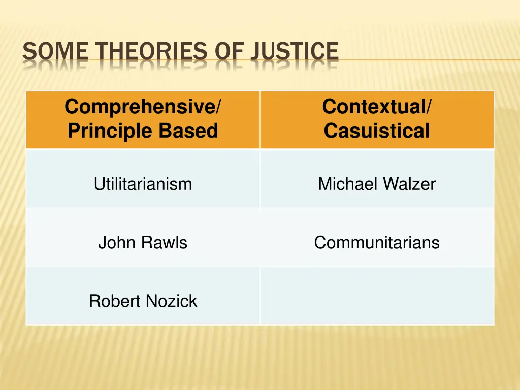 some theories of justice