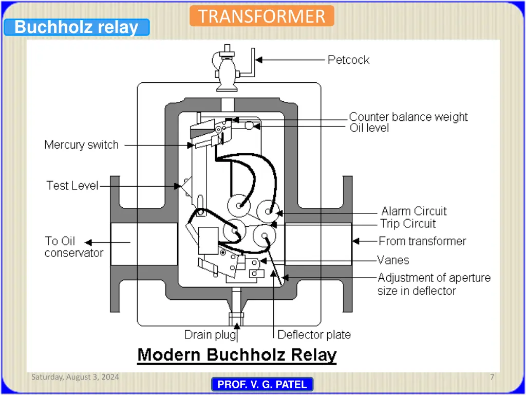 transformer 3