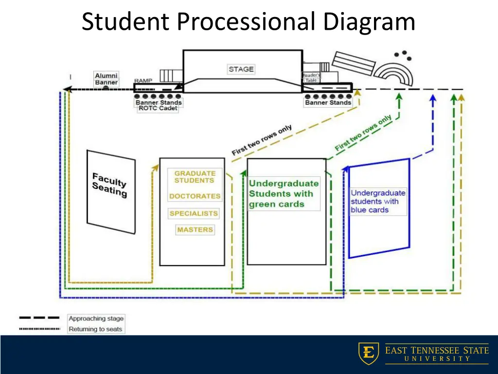 student processional diagram