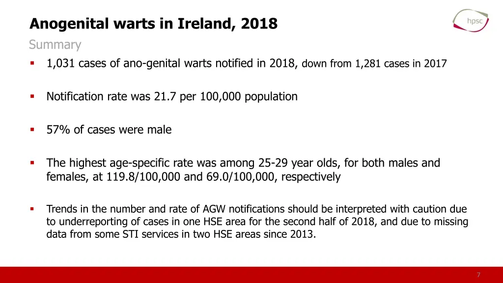 anogenital warts in ireland 2018 summary