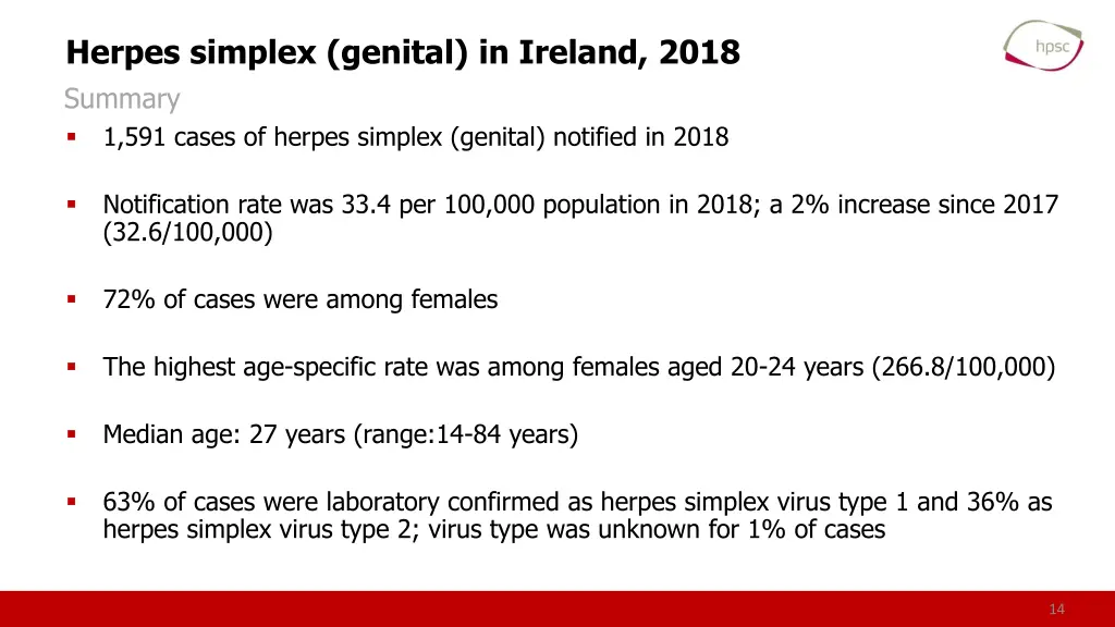 herpes simplex genital in ireland 2018 summary