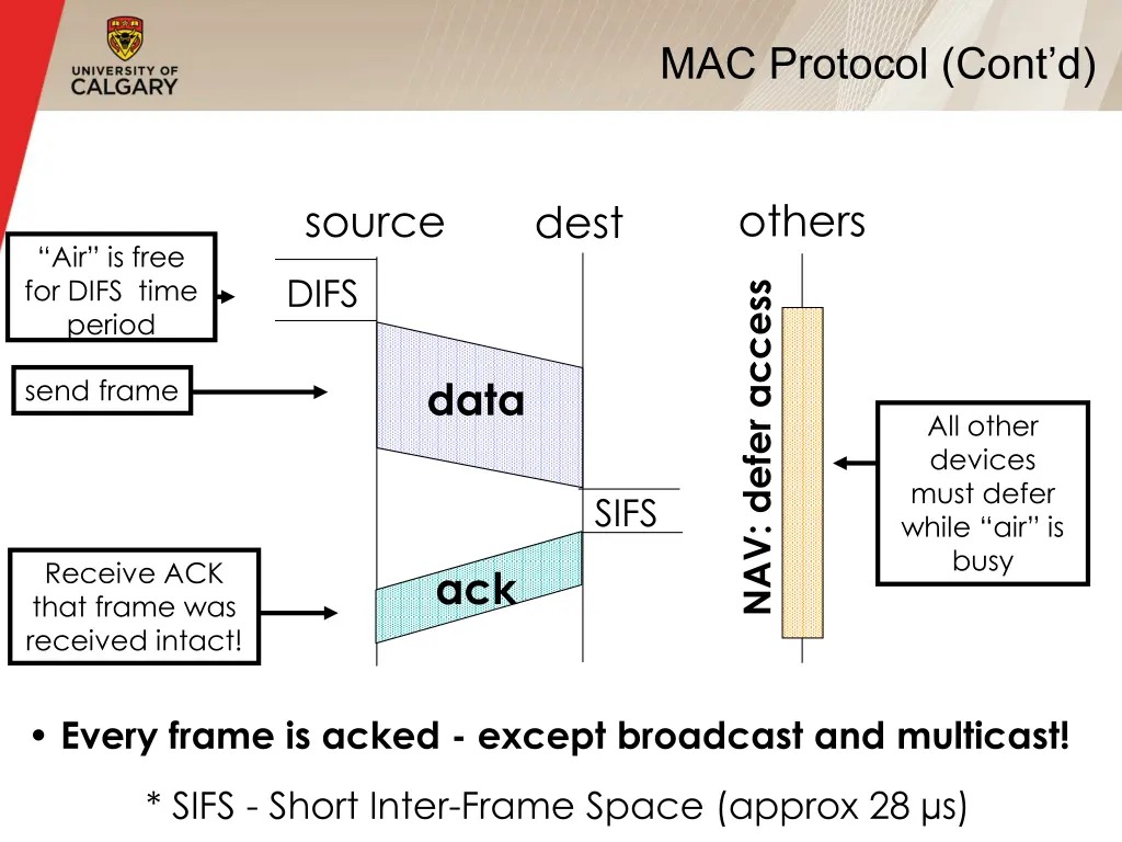 mac protocol cont d