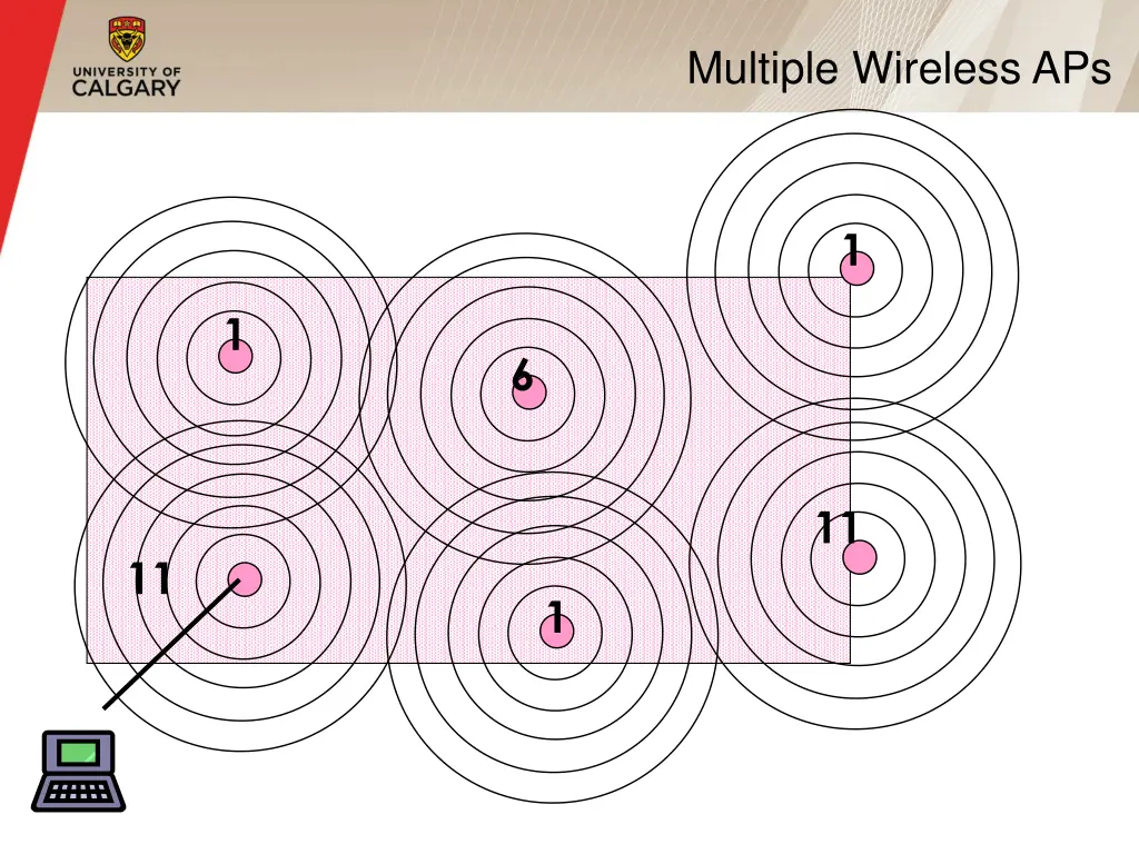 multiple wireless aps