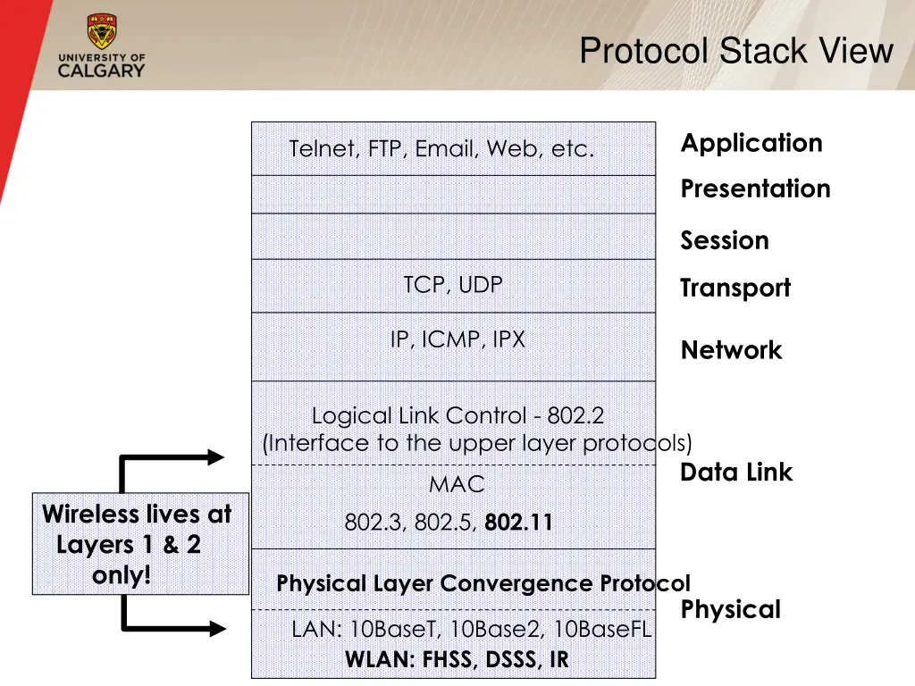 protocol stack view