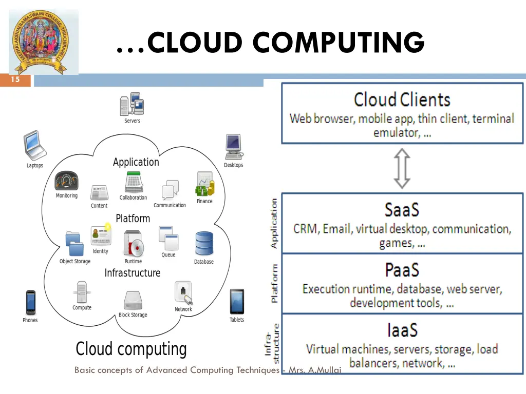 cloud computing 1