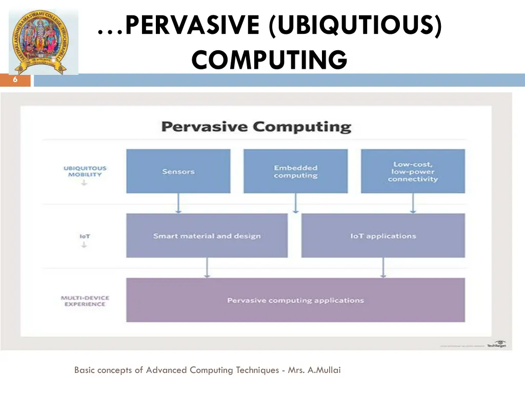 pervasive ubiqutious computing 1