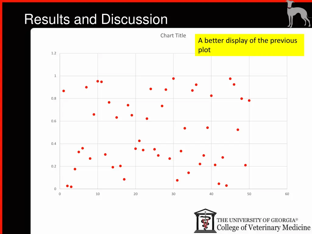 results and discussion