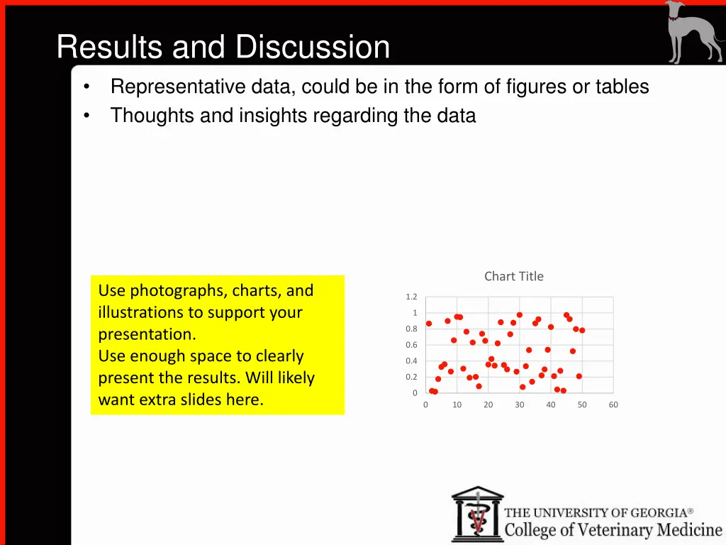 results and discussion representative data could