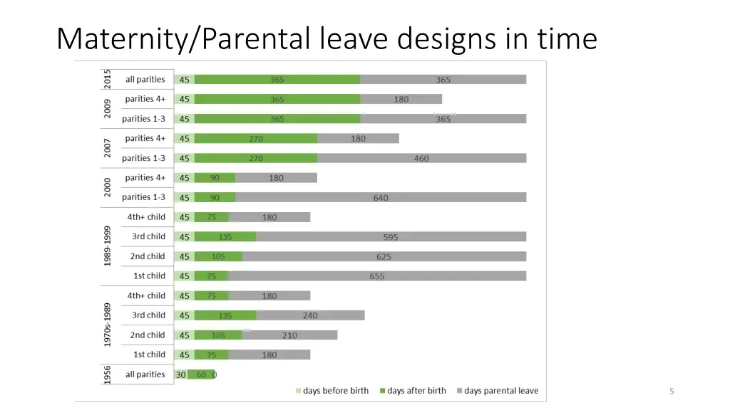 maternity parental leave designs in time