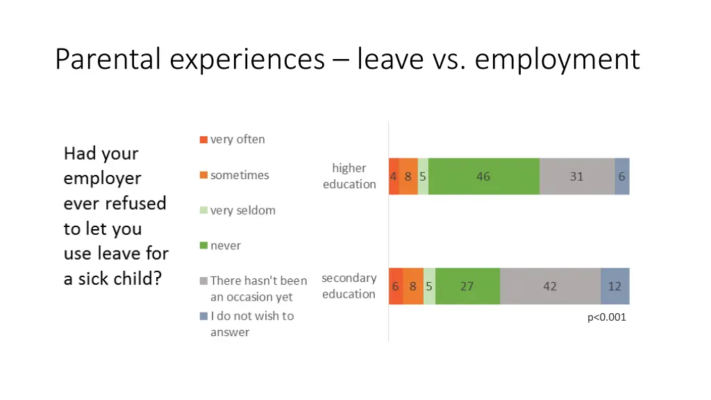 parental experiences leave vs employment