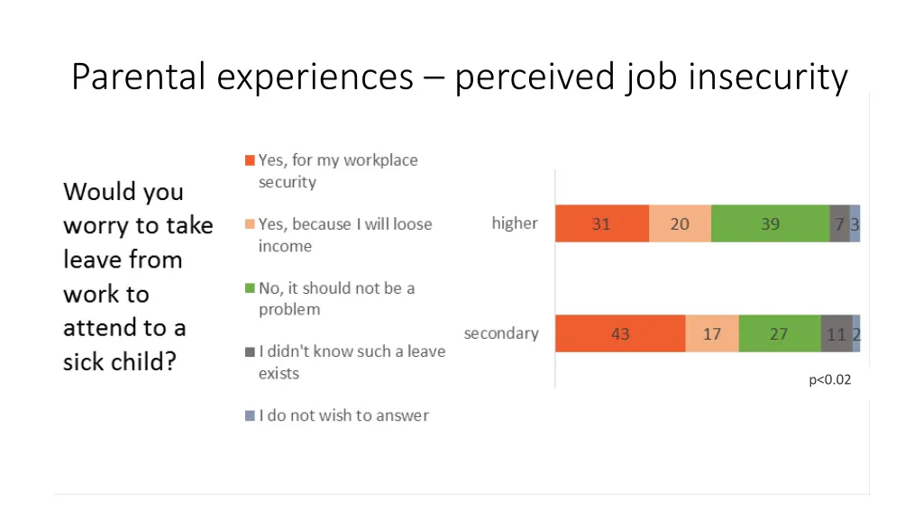 parental experiences perceived job insecurity